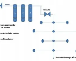 Diagrama