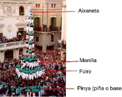 Castell
